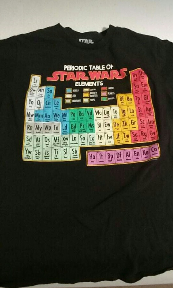 Periodic Table of StarWars